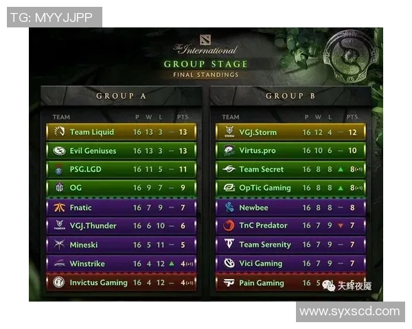 ti比赛预测奖励积分-解析Ti比赛预测奖励积分机制-ti比赛预测奖励积分